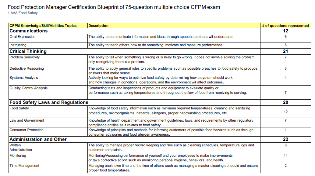 FOOD MANAGER EXAM POLICIES AND PROCEDURES - AAA Food Handler